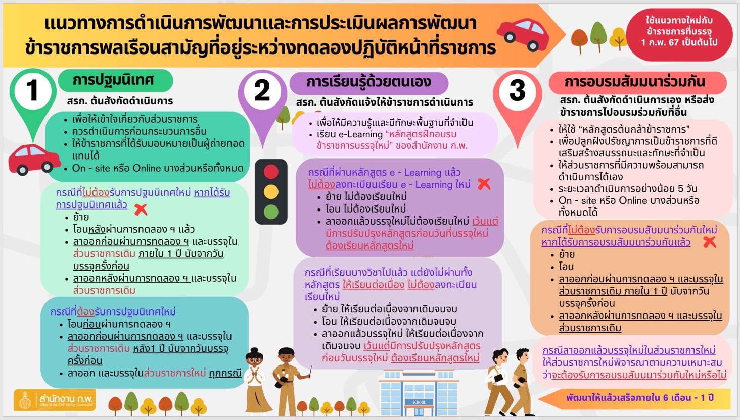 การปรับปรุงแนวทางการดำเนินการพัฒนาและการประเมินผลการพัฒนาข้าราชการพลเรือนสามัญที่อยู่ระหว่างทดลองปฏิบัติราชการ