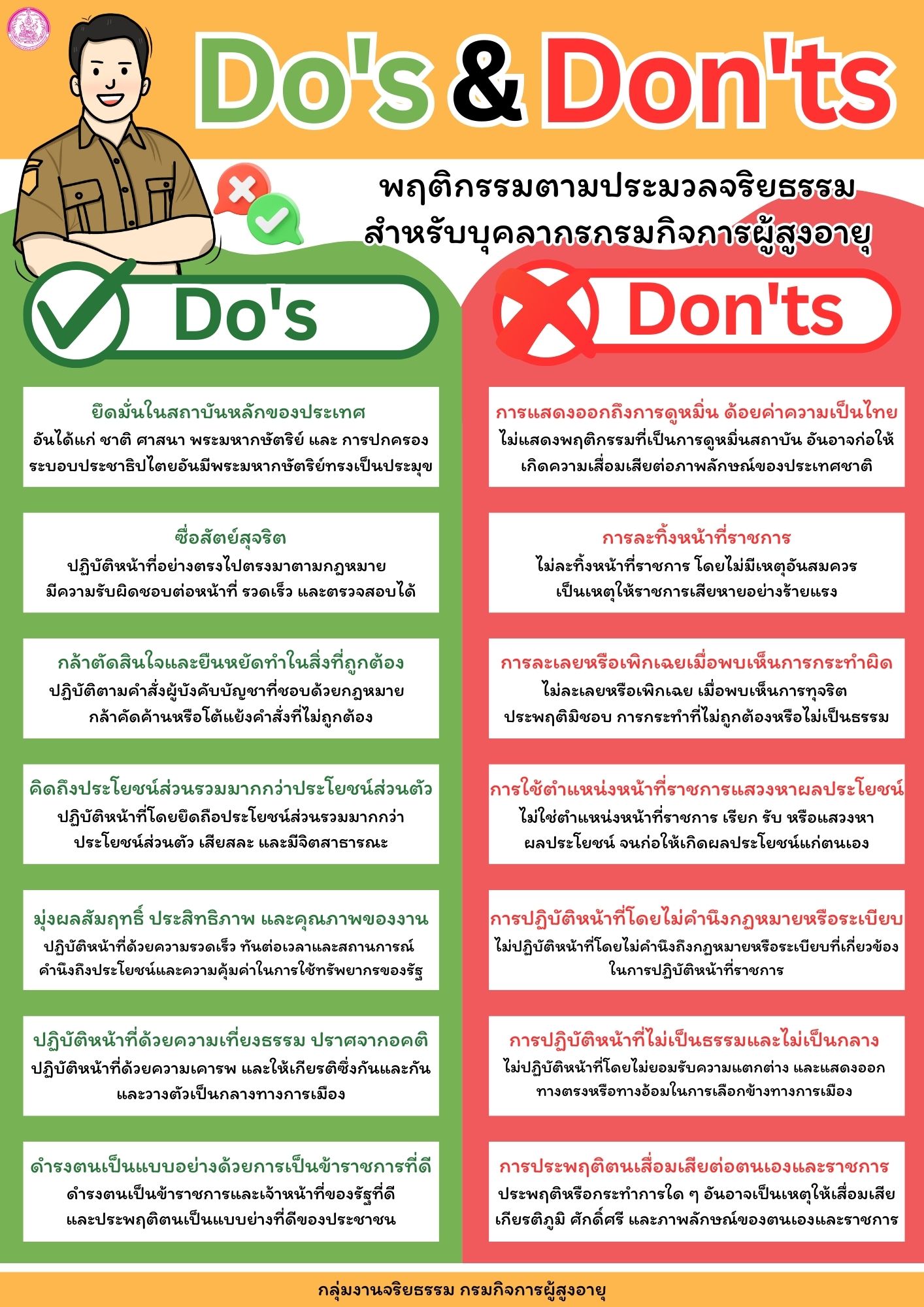 พฤติกรรมตามประมวลจริยธรรมสำหรับบุคลากรกรมกิจการผู้สูงอายุ