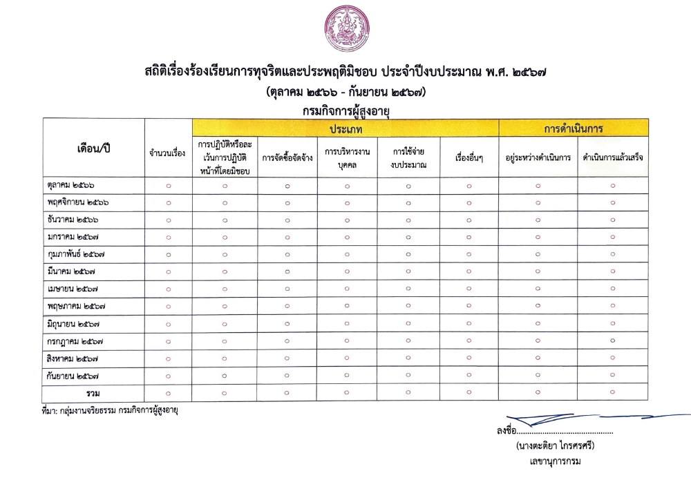 สถิติเรื่องร้องเรียนการทุจริต กรมกิจการผู้สูงอายุ ประจำปีงบประมาณ พ.ศ. 2567