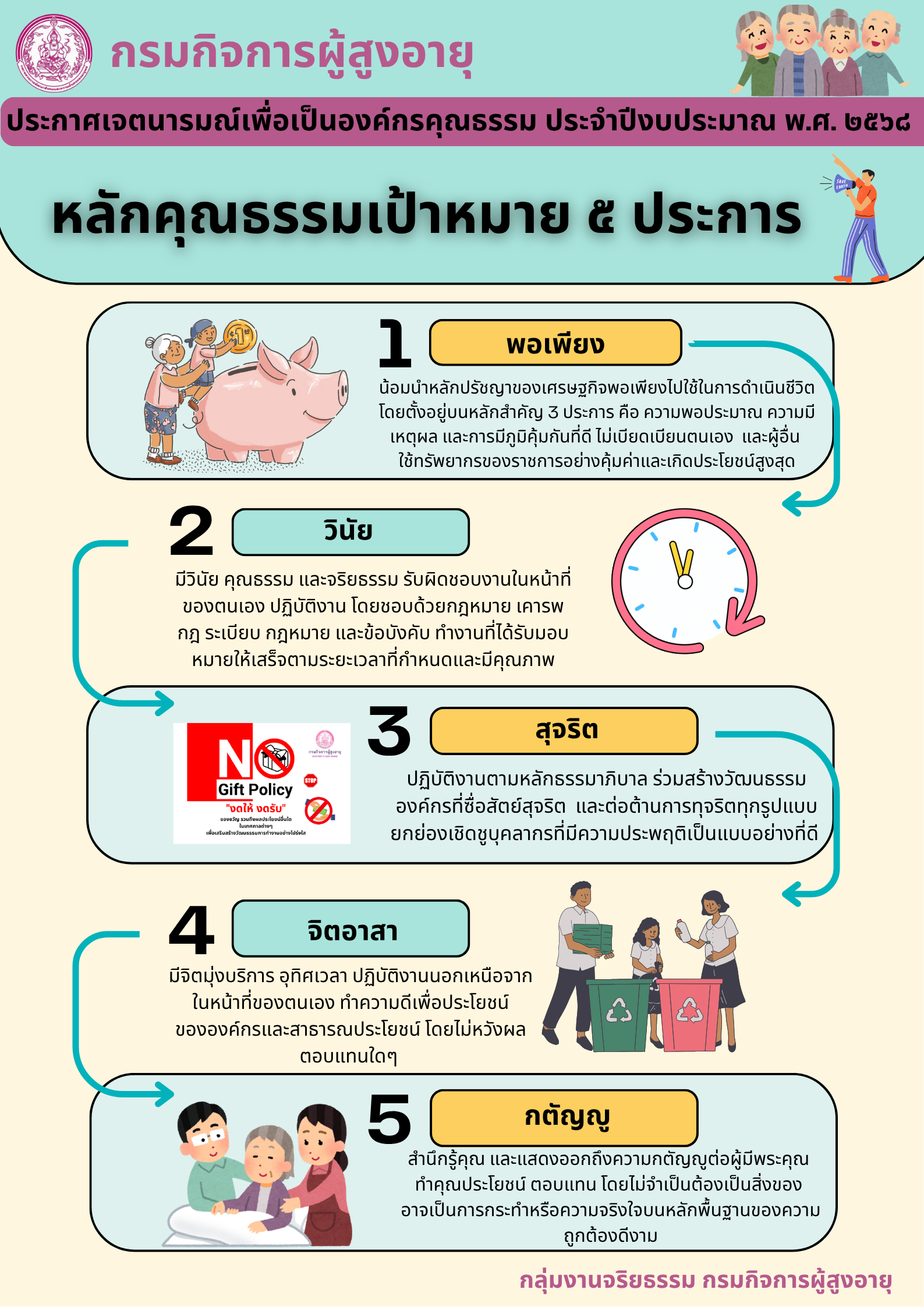 ประกาศเจตนารมณ์เพื่อเป็นองค์กรคุณธรรม ประจำปีงบประมาณ พ.ศ.2568