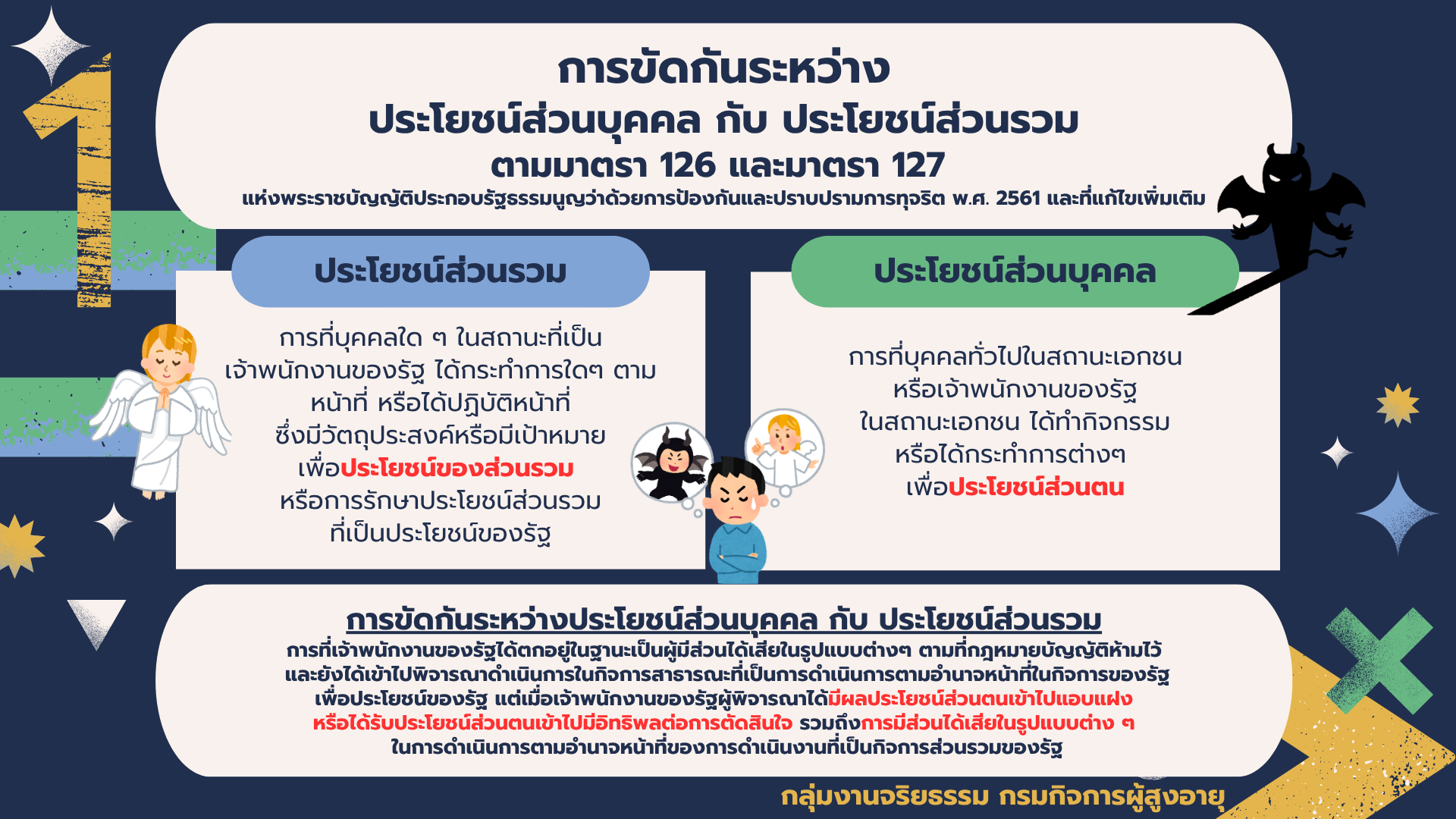การขัดกันระหว่างประโยชน์ส่วนบุคคกับประโยชน์ส่วนรวม 
