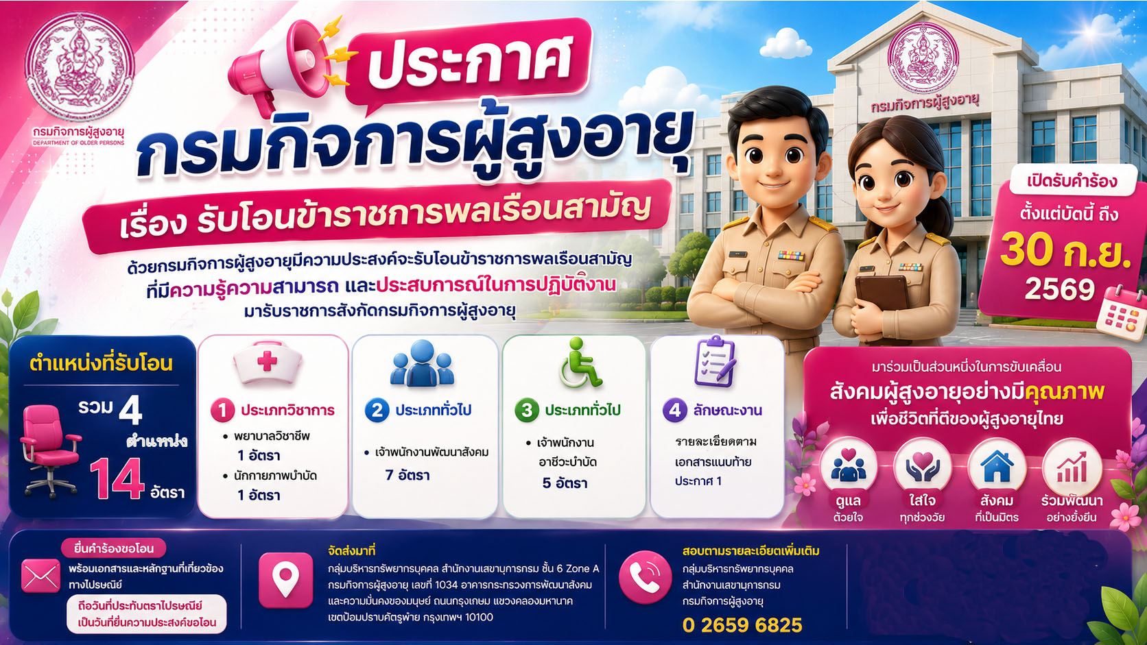 กรมกิจการผู้สูงอายุ (ผส.) กระทรวงการพัฒนาสังคมและความมั่นคงของมนุษย์