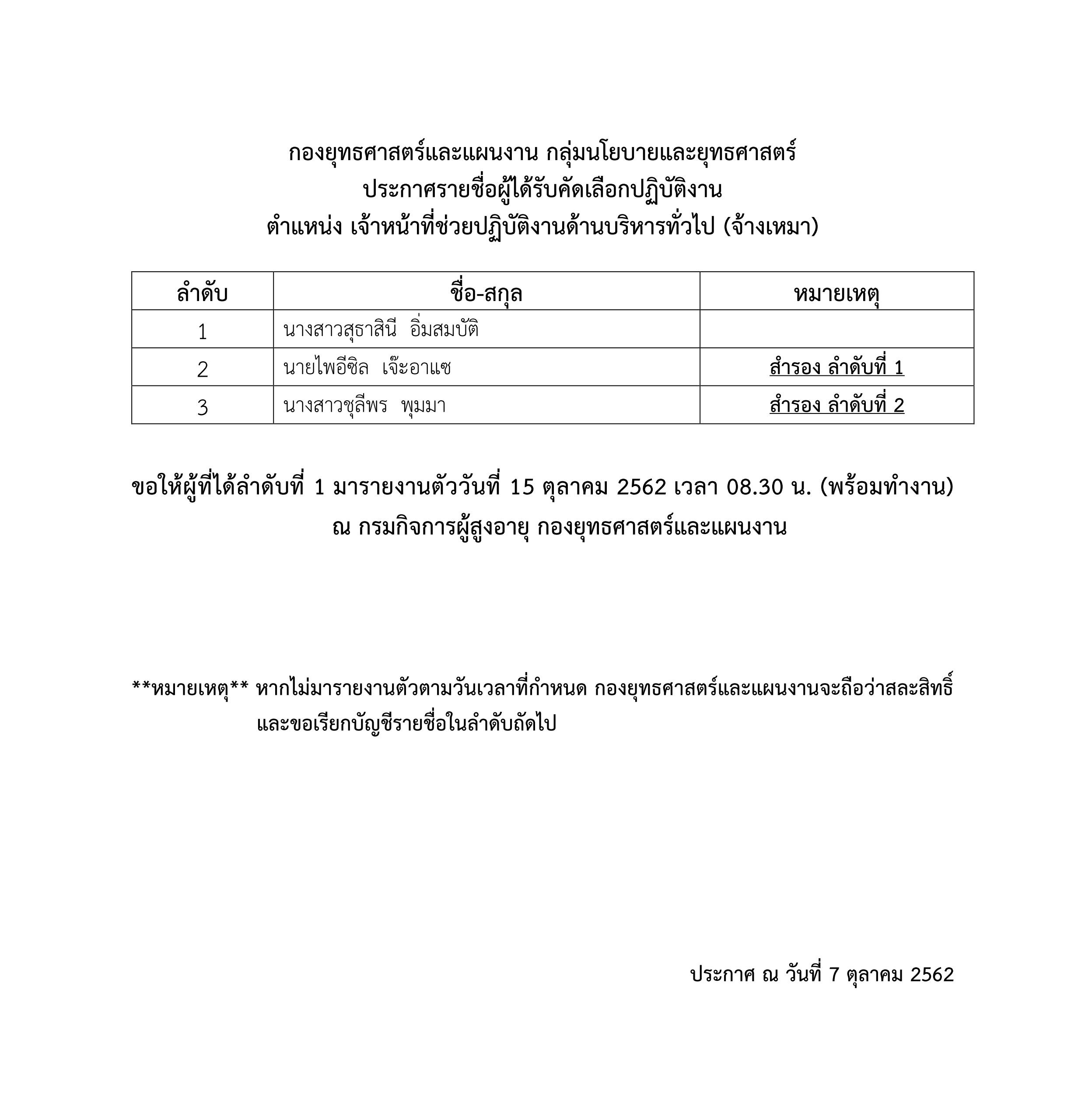 ประกาศรายชื่อผู้ได้รับคัดเลือกปฎิบัติงาน ตำแหน่ง เจ้าหน้าที่ช่วยปฎิบัติงานด้านบริหารทั่วไป (จ้างเหมา) กลุ่มนโยบายและยุทธศาสตร์ กองยุทธศาสตร์และแผนงาน