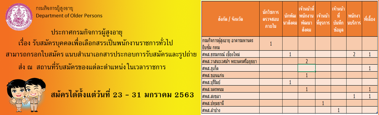 รับสมัครบุคคลเพื่อเลือกสรรเป็นพนักงานราชการทั่วไป