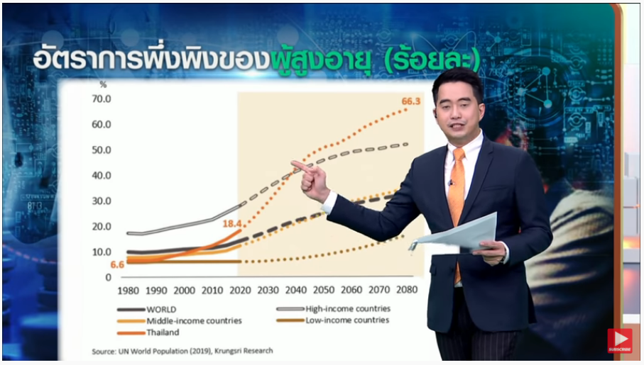 สังคมสูงวัยกับการบริการทางการเงิน ในยุคดิจิทัล