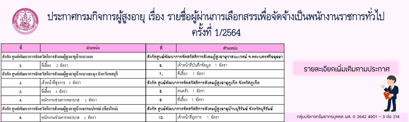 ประกาศ รายชื่อผู้ผ่านการเลือกสรรเพื่อจัดจ้างเป็นพนักงานราชการทั่วไป ครั้งที่ 1/2564