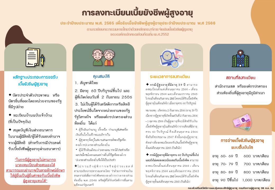 การลงทะเบียนเบี้ยยังชีพผู้สูงอายุประจำปีงบประมาณ พ.ศ. 2565 เพื่อรับเบี้ยยังชีพผู้สูงผู้อายุประจำปีงบประมาณ พ.ศ 2566