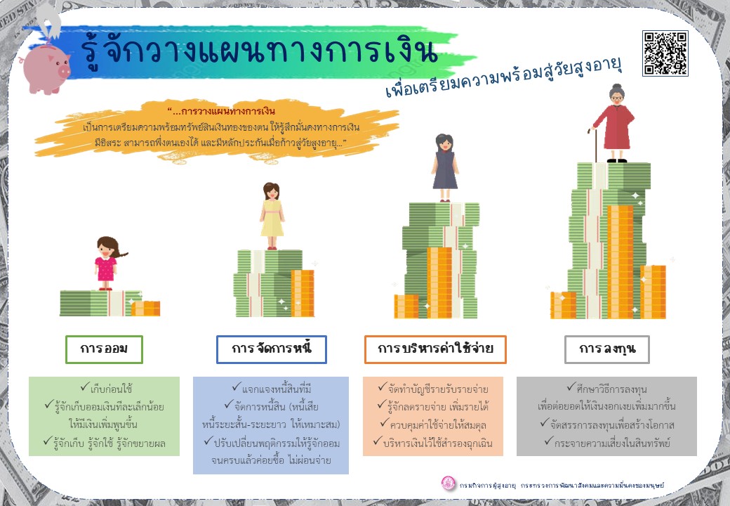 รู้จักการวางแผนทางการเงิน (สศส.)