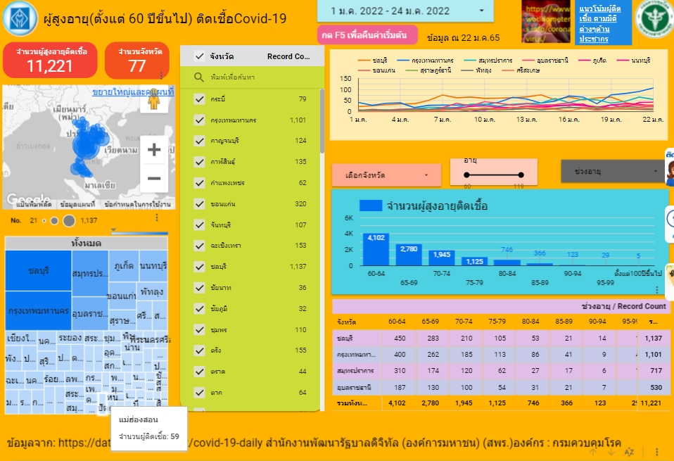 ผู้สูงอายุที่ติดเชื้อCovid-19 ตั้งแต่งวัน 1-24 มกราคม 2564