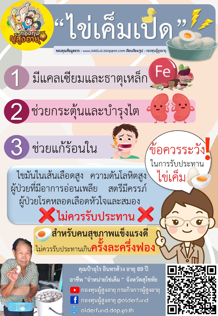 ประโยชน์และข้อควรระวังของไข่เค็ม BY กองทุนผู้สูงอายุ