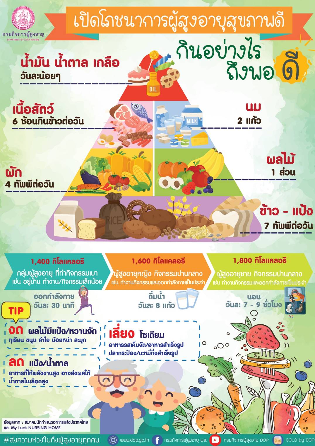 เปิดโภชนาการผู้สูงอายุสุขภาพดี