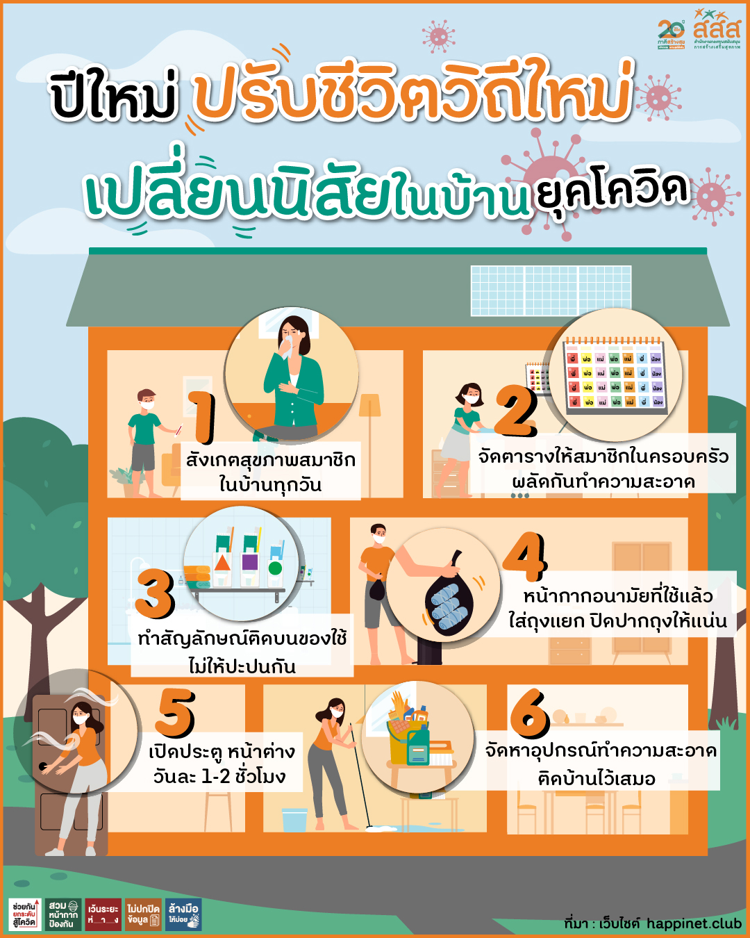 ปีใหม่ ปรับชีวิตวิถีใหม่ เปลี่ยนนิสัยในบ้านยุคโควิด