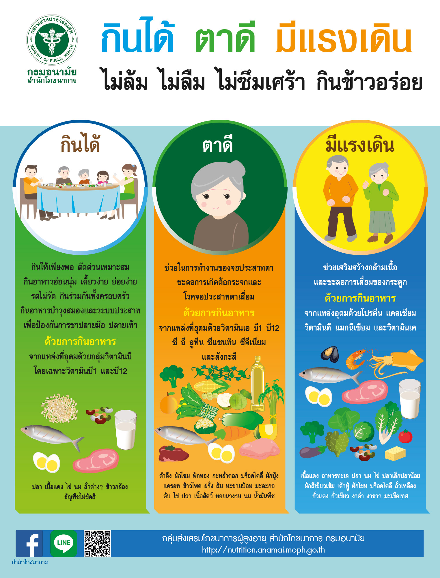 กินได้ ตาดี มีแรงเดิน ไม่ล้ม ไม่ลืม ไม่ซึมเศร้า กินข้าวอร่อย