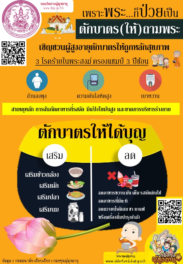 ตักบาตร(ให้)ถามพระ By กองทุนผู้สูงอายุ 