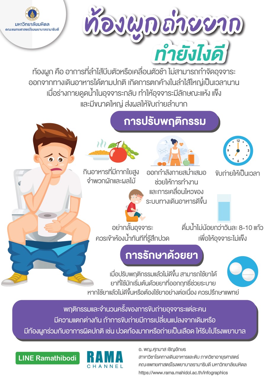 ท้องผูกถ่ายยาก ทำไงดี