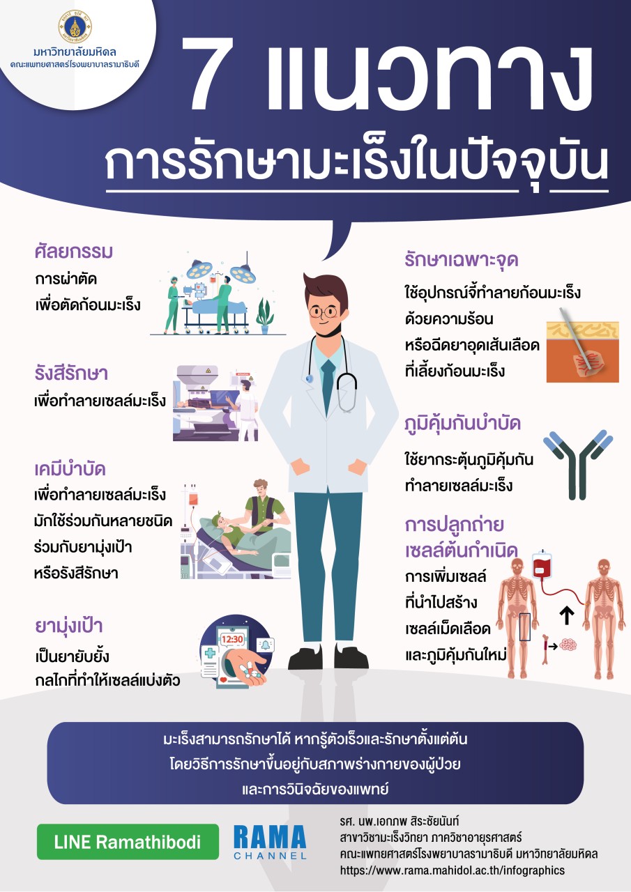 7แนวทาง การรักษามะเร็งในปัจจุบัน
