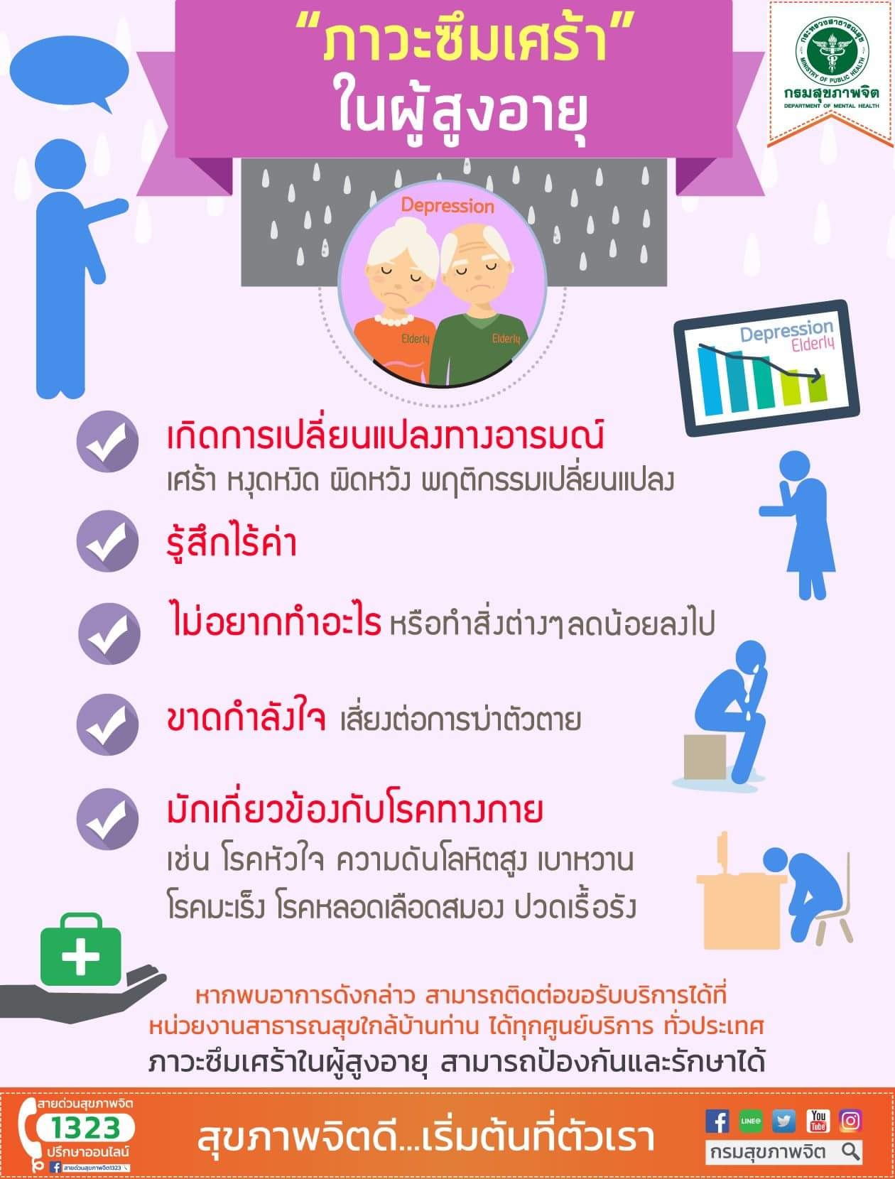 ภาวะซึมเศร้าในผู้สูงอายุ