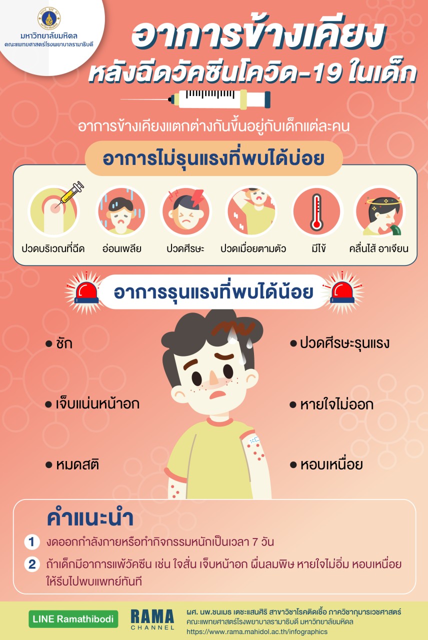 อาการข้างเคียงหลังฉีดวัคซีนโควิด-19 ในเด็ก