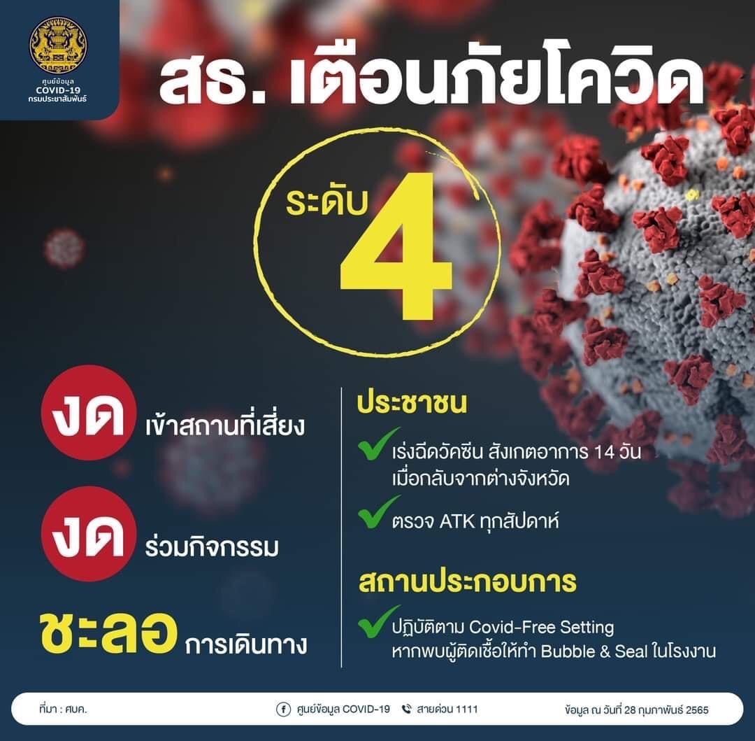 สธ.เตือนภัยโควิด ระดับ4