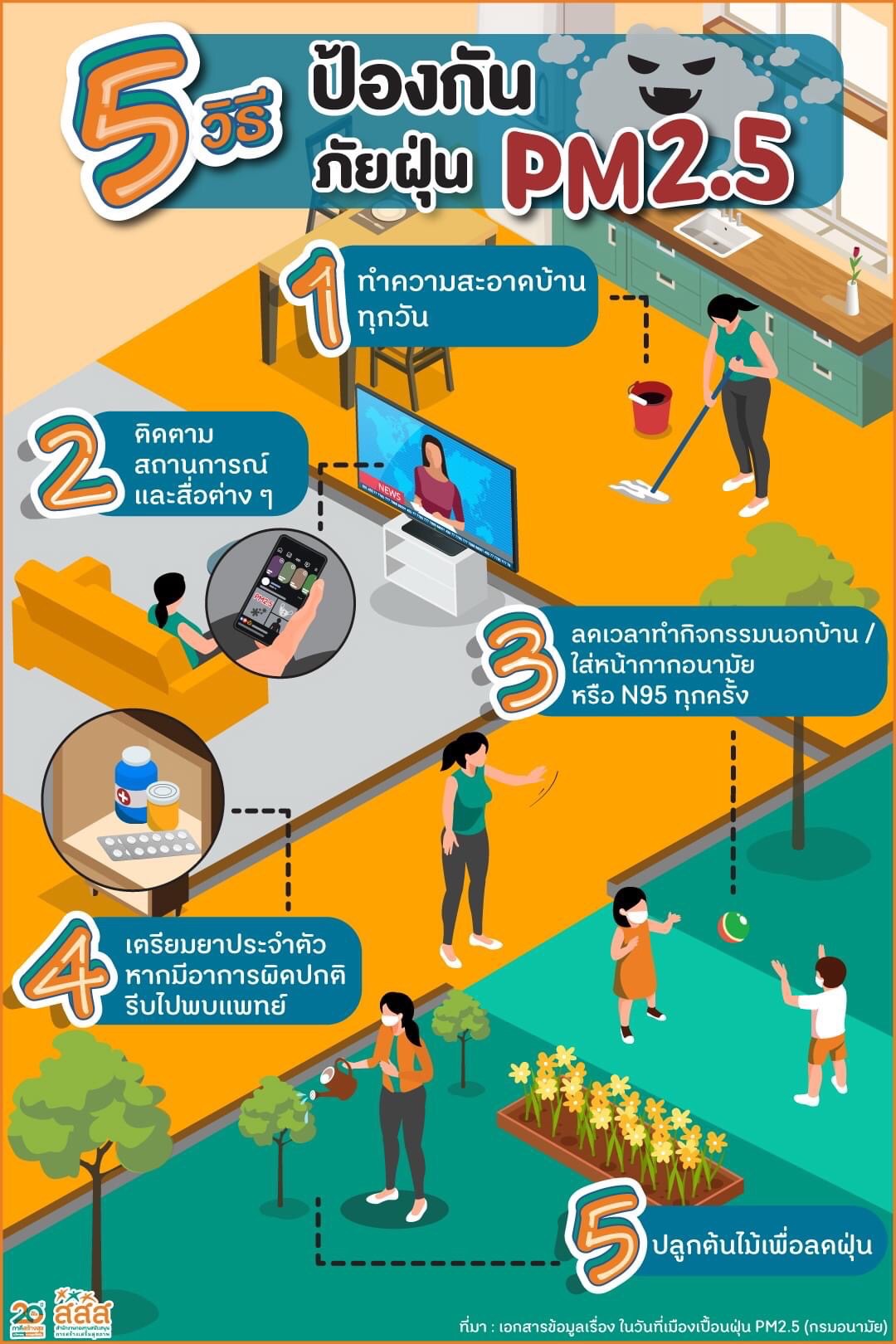 5 วีธีป้องกันภัยฝุ่น PM 2.5