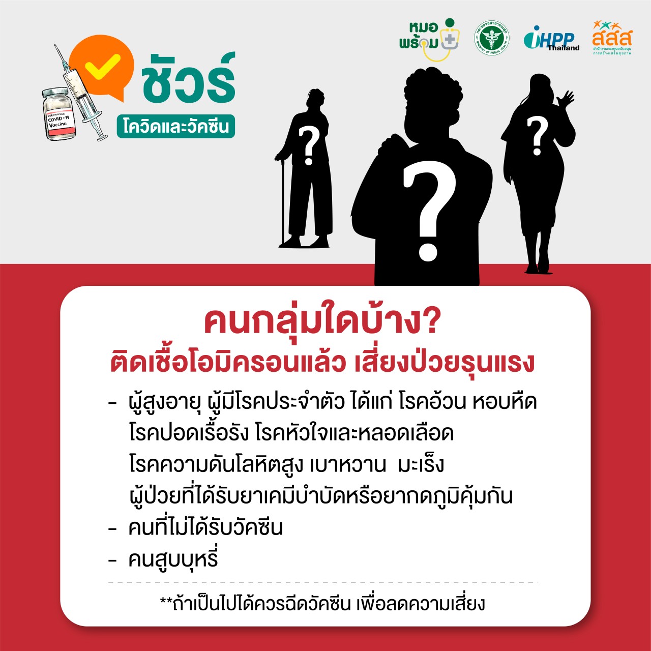 กลุ่มใดบ้างเสี่ยงติดเชื้อโอมิครอนแล้วเสี่ยงป่วยรุนแรง