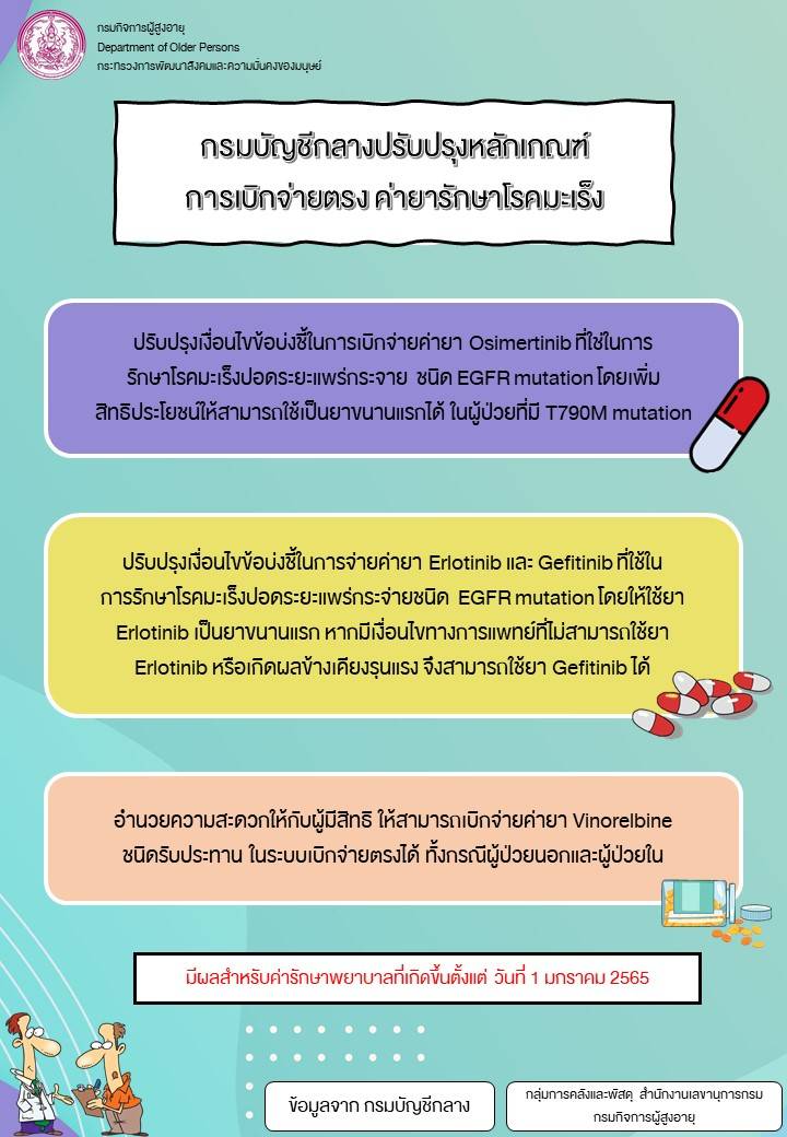 กรมบัญชีกลางปรับปรุงเกณฑ์การเบิกจ่ายตรง ค่ายารักษาโรคมะเร็ง