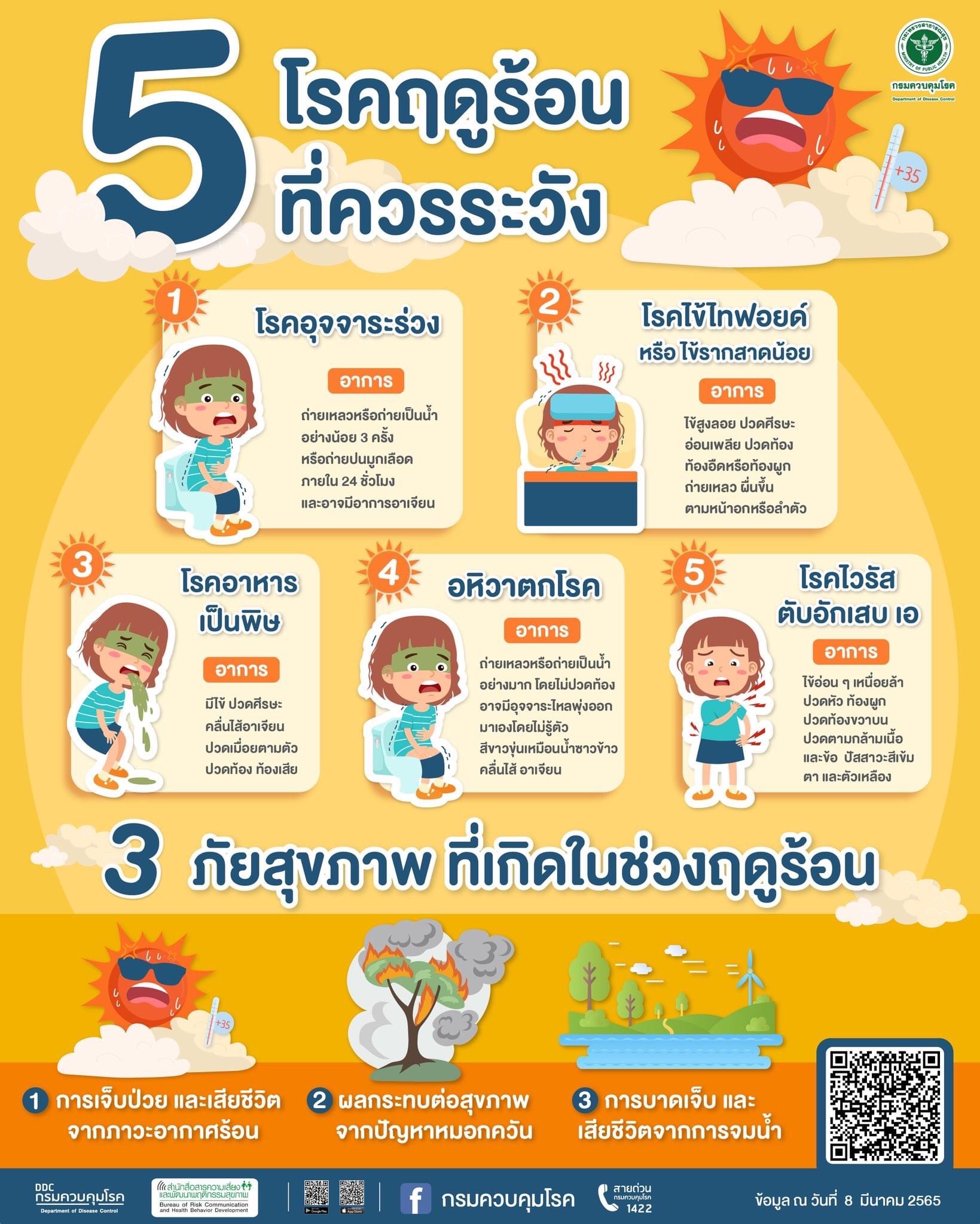 5 โรคฤดูร้อนที่ควรระวัง