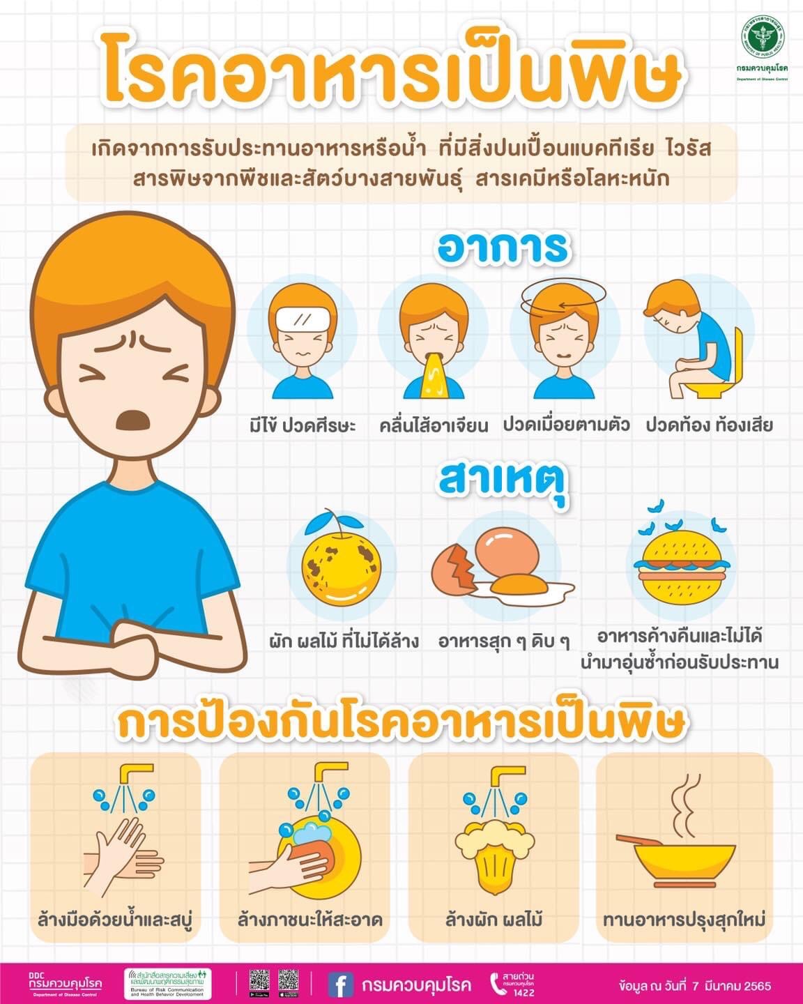 โรคอาหารเป็นพิษ