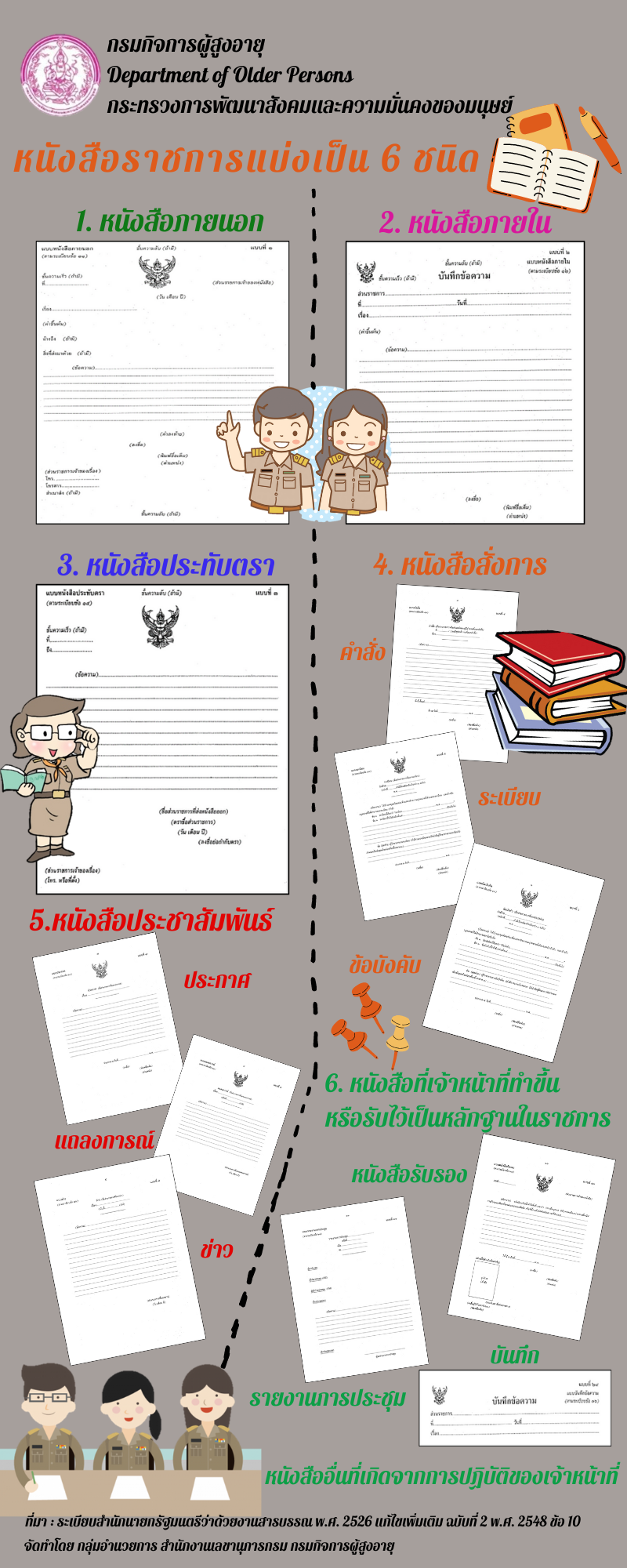 หนังสือราขการแบ่งได้ 6 ชนิด