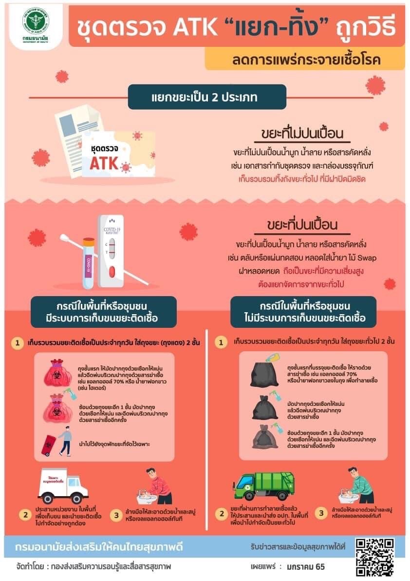 ชุดตรวจ ATK แยก-ทิ้ง ถูกวิธี ลดการแพร่กระจายเชื้อโรค