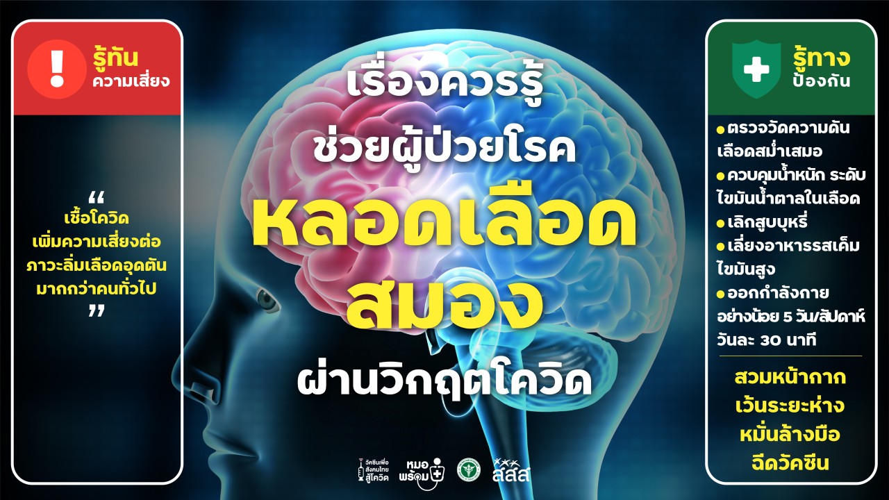 เรื่องควรรู้ ช่วยผู้ป่วยโรคหลอดเลือดสมอง ผ่านวิกฤตโควิด