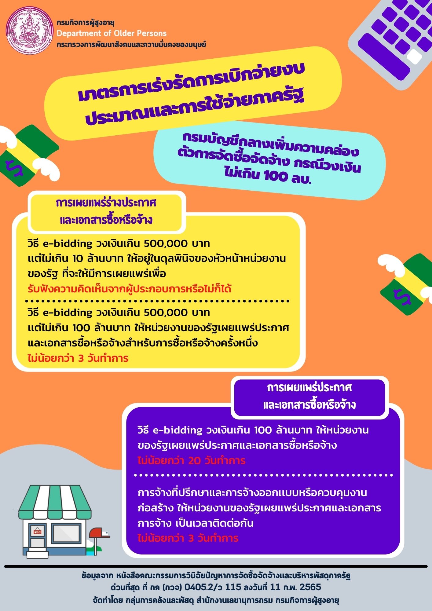 มาตรการเร่งรัดการการเบิกจ่ายงบประมาณและการใช้จ่ายภาครัฐ