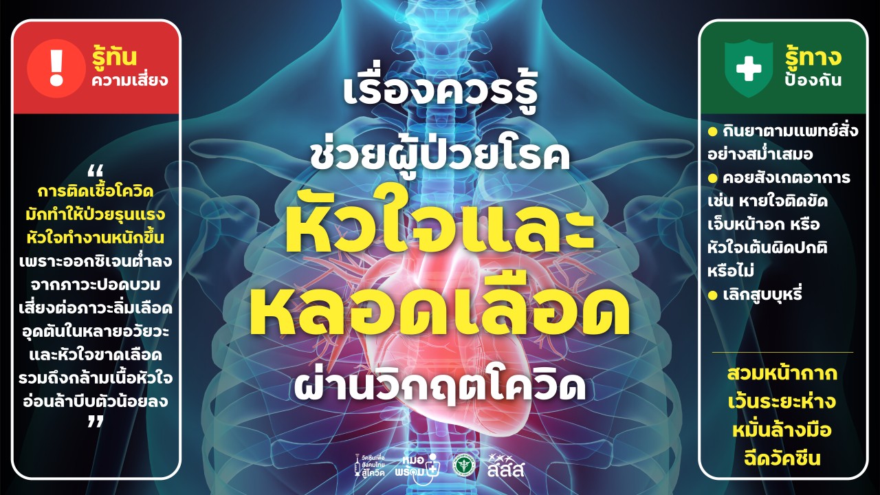 เรื่องความรู้ช่วยผู้ป่วยโรคหัวใจและหลอดเลือดผ่านวิกฤตโควิด