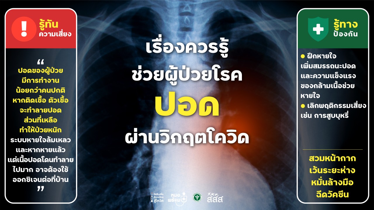 เรื่องควรรู้ ช่วยผู้ป่วยโรคปอด ผ่านวิกฤตโควิด