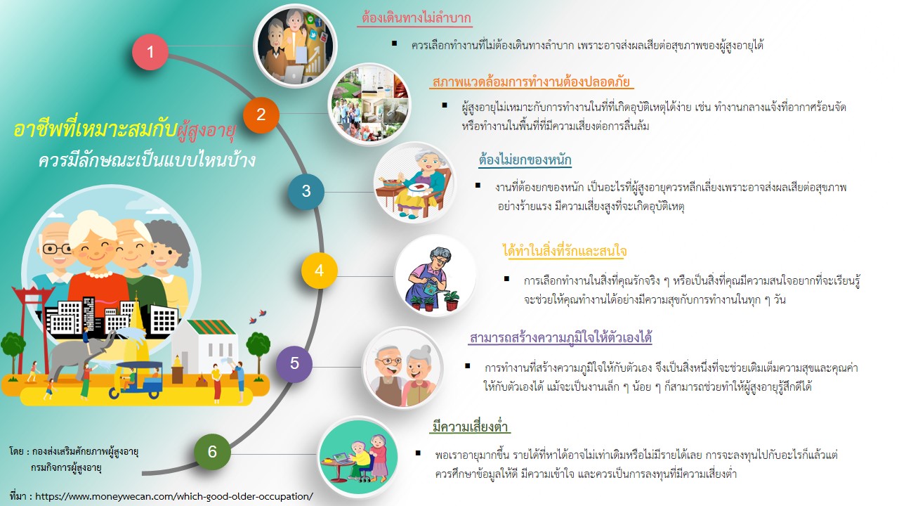 อาชีพที่เหมาะสมกับผู้สูงอายุ ควรมีลักษณะแบบไหนบ้าง (สศส.)