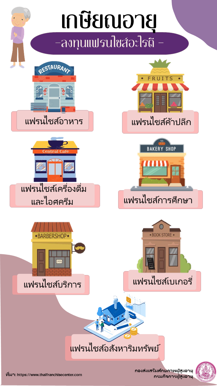 เกษียณอายุ ลงทุนแฟรนไชส์อะไรดี (สศส.)