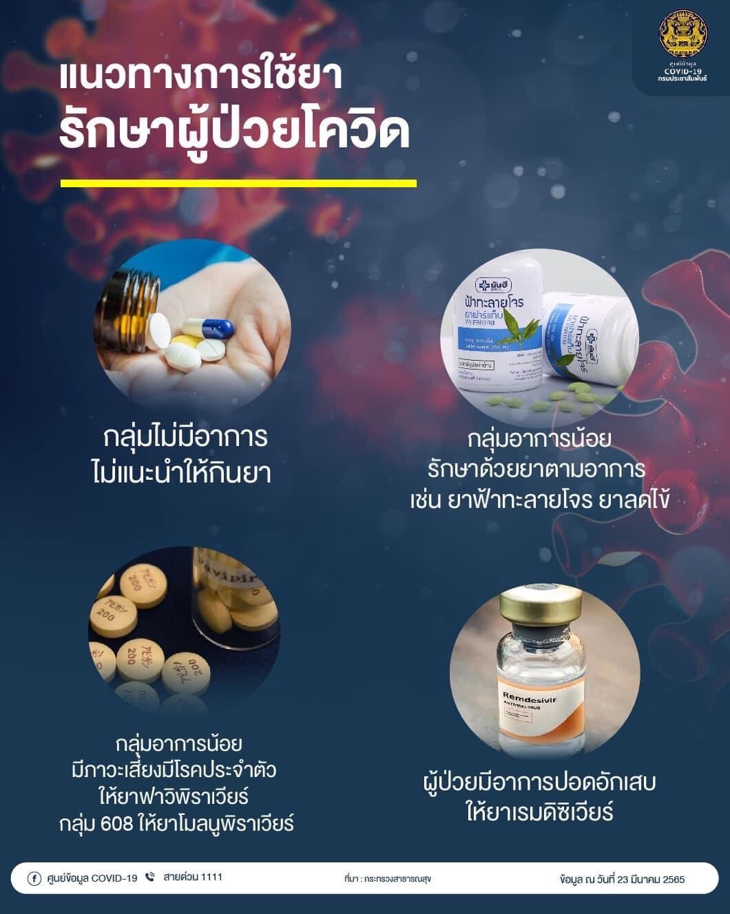 แนวทางการใช้ยารักษาผู้ป่วยโควิด
