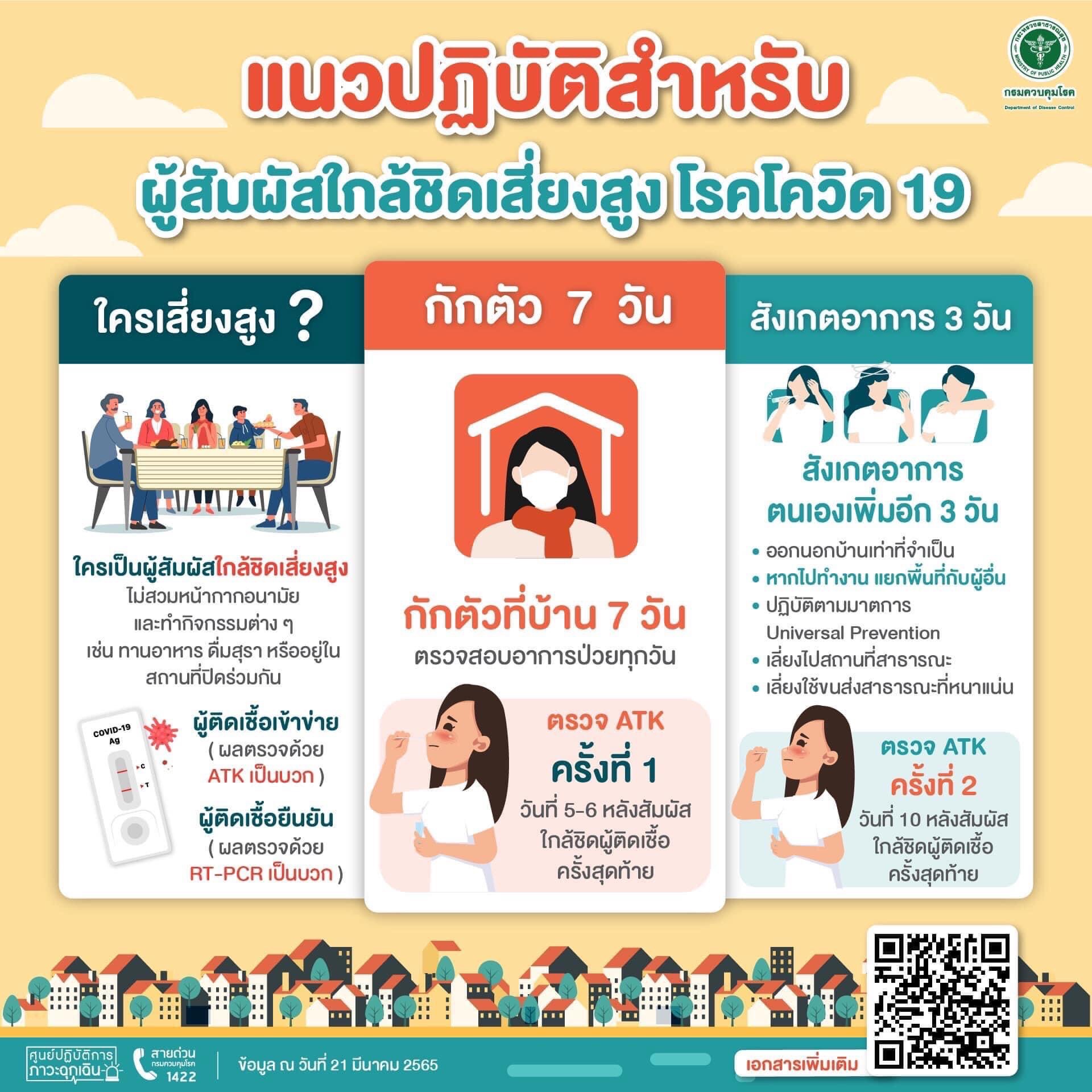 แนวปฏิบัติสำหรับผู้สัมผัสใกล้ชิดเสี่ยงสูงโรคโควิด 19