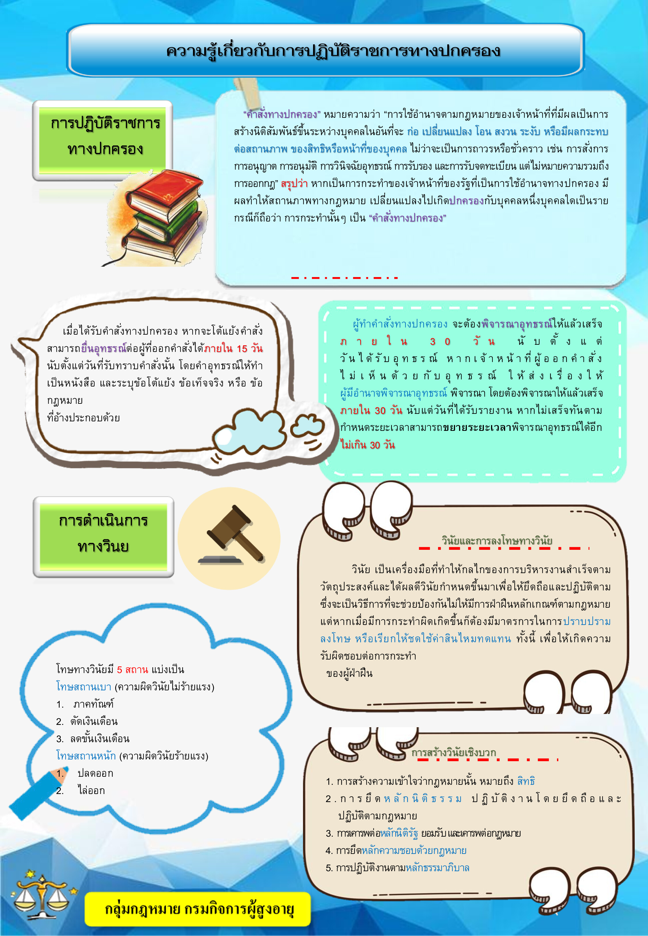 ความรู้เกี่ยวกับการปฏิบัติราชการทางปกครอง