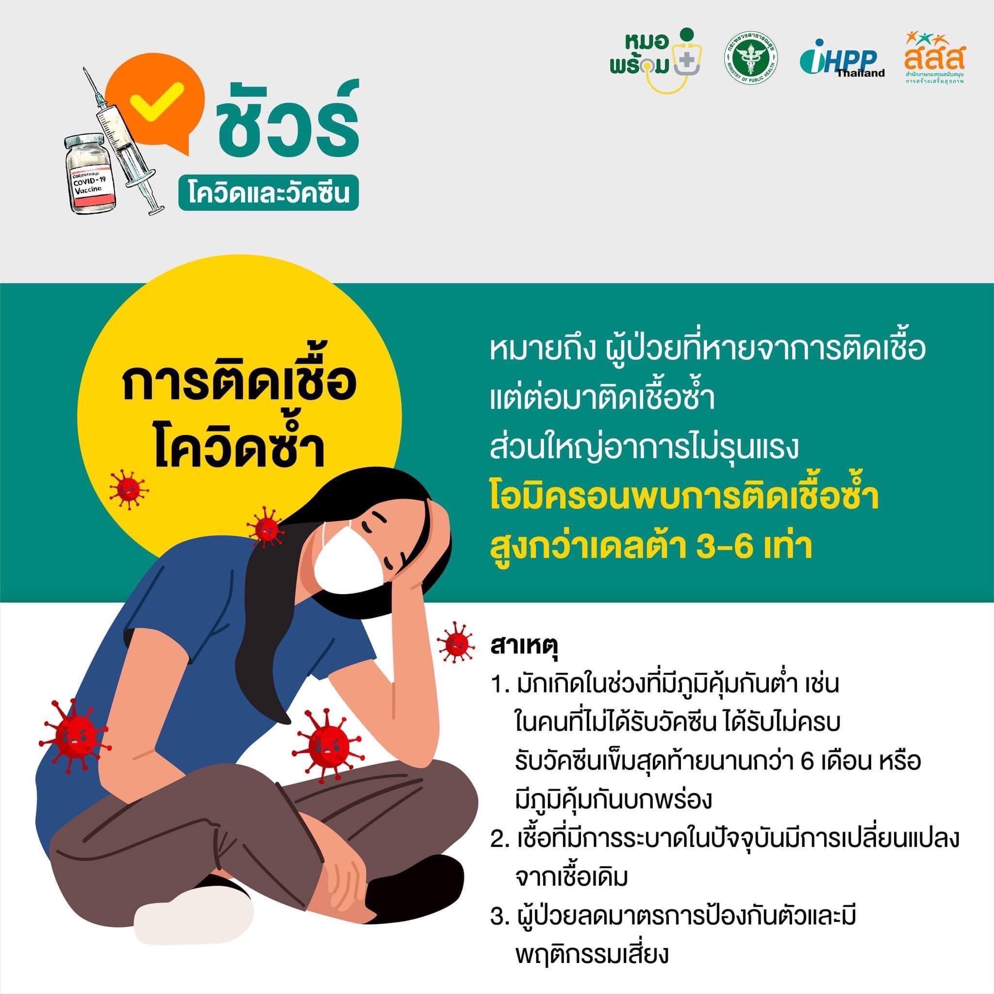 การติดเชื้อโควิดซ้ำ