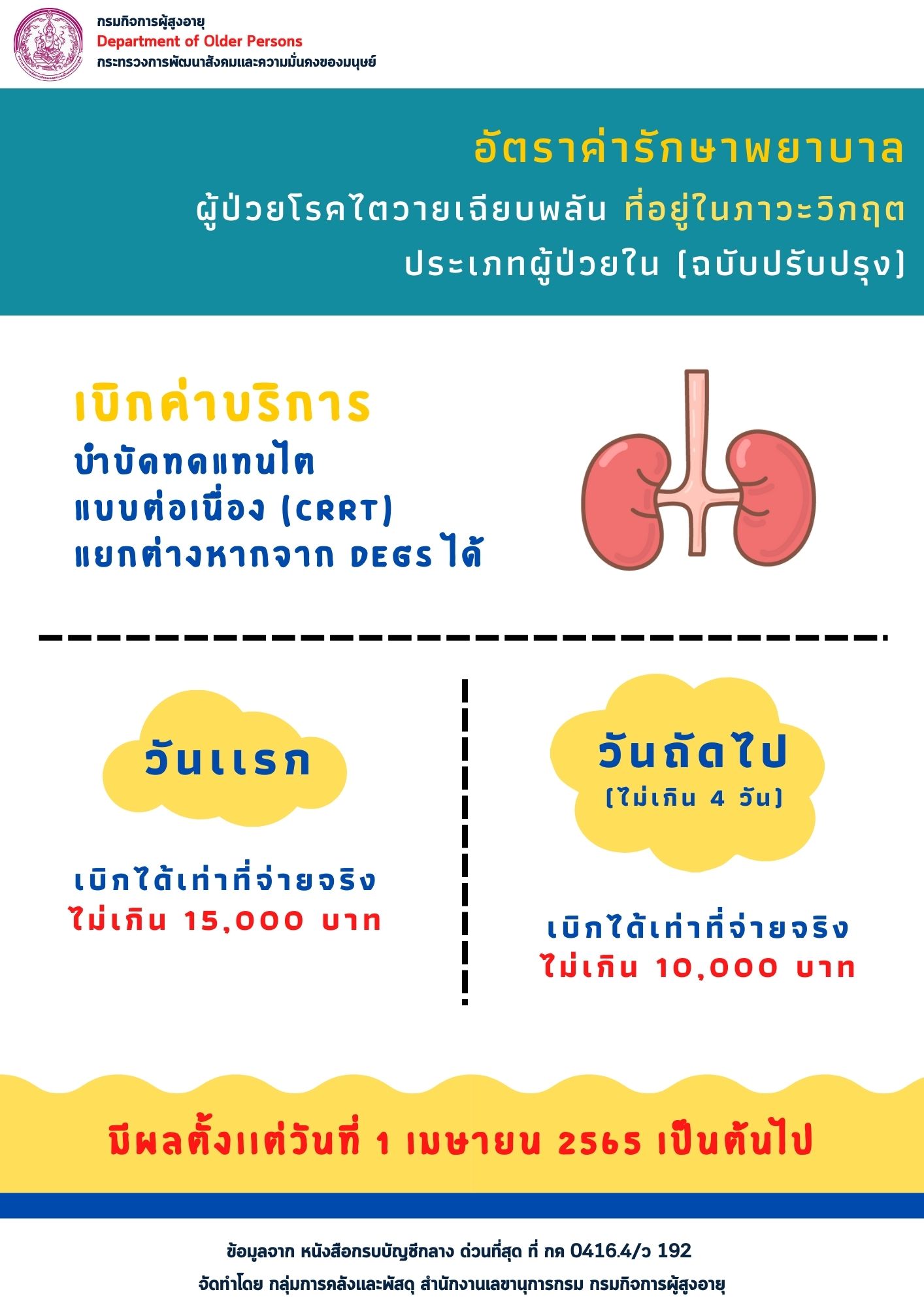 อัตราค่ารักษาพยาบาล ผู้ป่วยโรคไตวายเฉียบ
