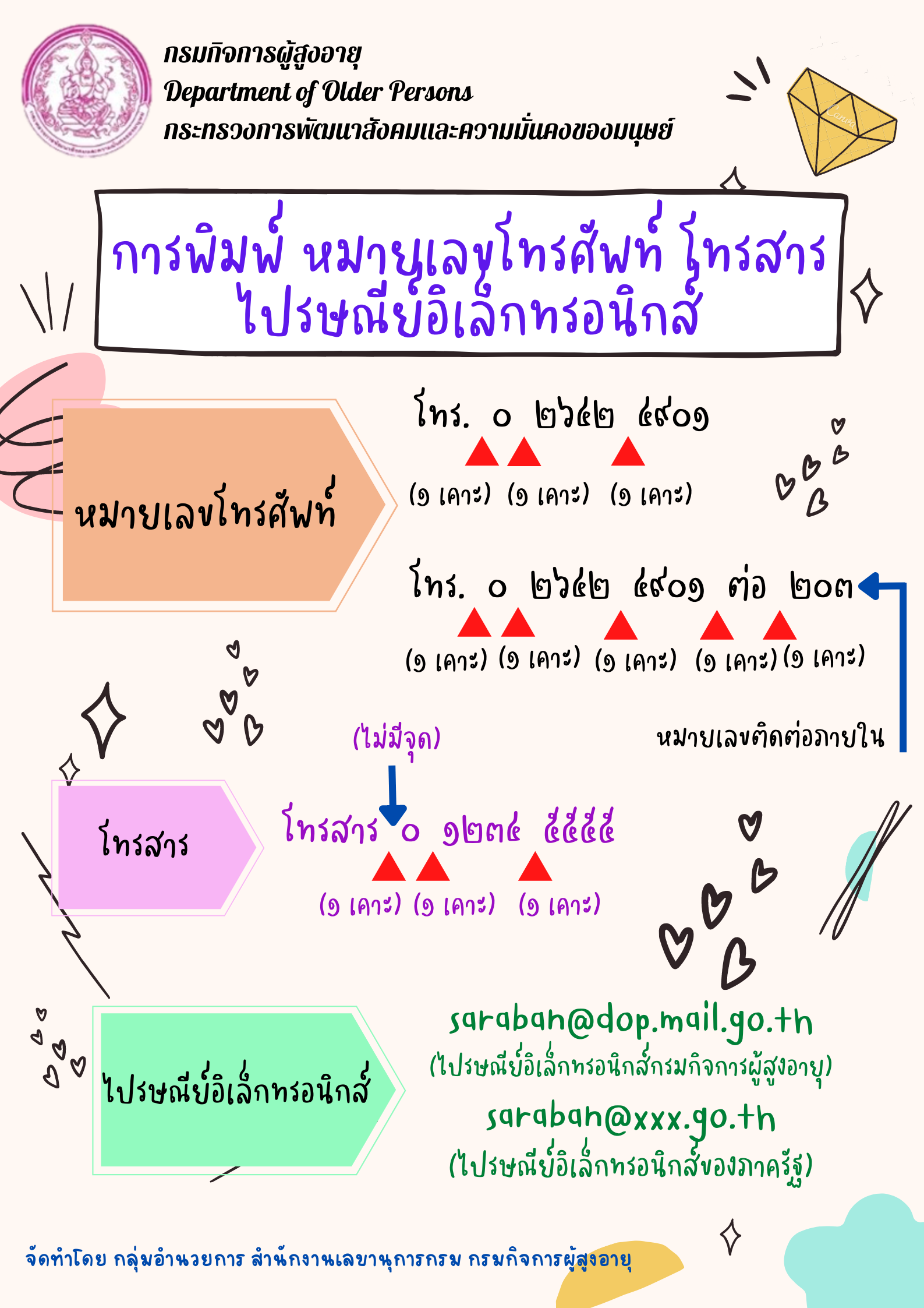 การพิมพ์ หมายเลขโทรศัพท์ โทรสาร ไปรษณีย์อิเล็กทรอนิกส์