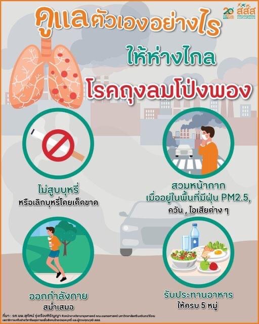 ดูแลตัวเองอย่างไร ให้ห่างไกลโรคถุงลมโป่งพอง