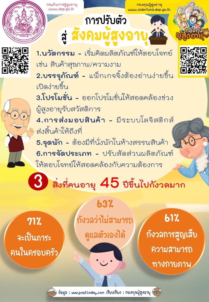 การปรับตัวสู่สังคมผู้สูงอายุ BY กองทุนผู้สูงอายุ
