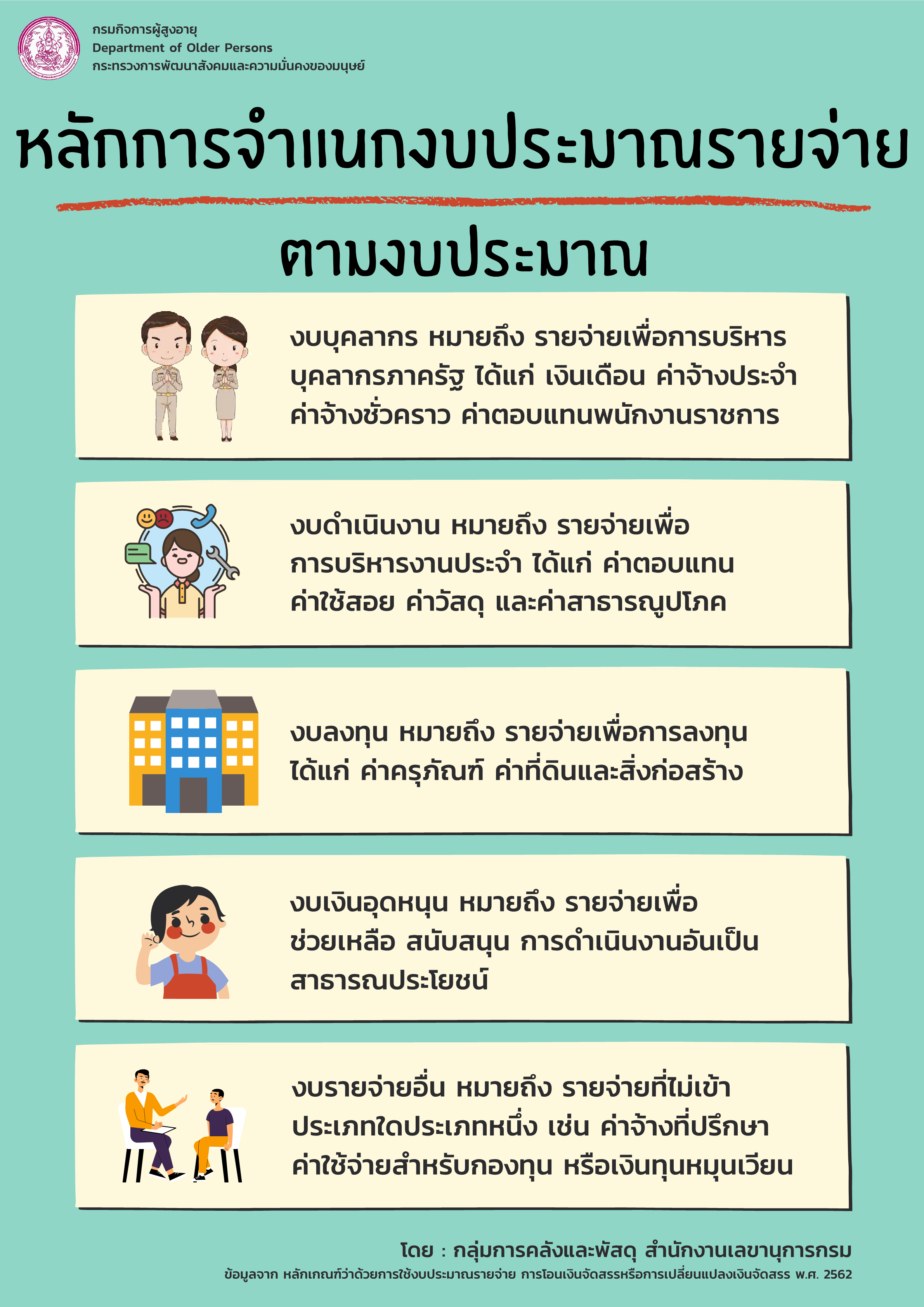 หลักการจำแนกงบประมาณรายจ่าย