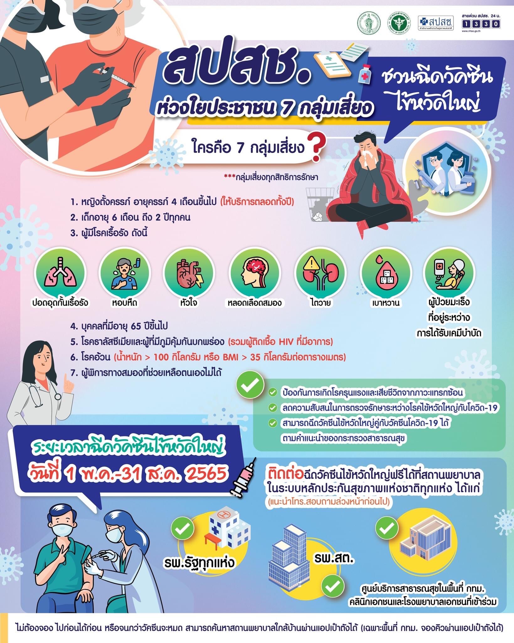 สปชส.ห่วงใยประชาชน 7 กลุ่มเสี่ยง ชวนฉีดวัตซีนไข้หวัดใหญ่