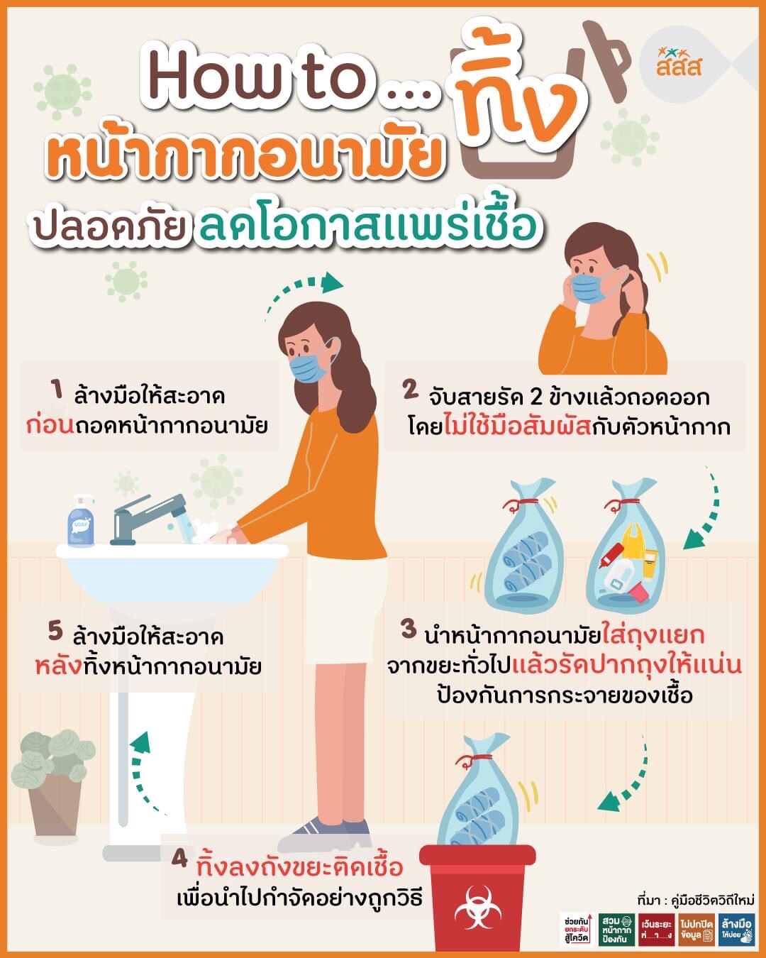 ทิ้งหน้ากากอนามัยปลอดภัยลดโอกาสแพร่เชื้อ
