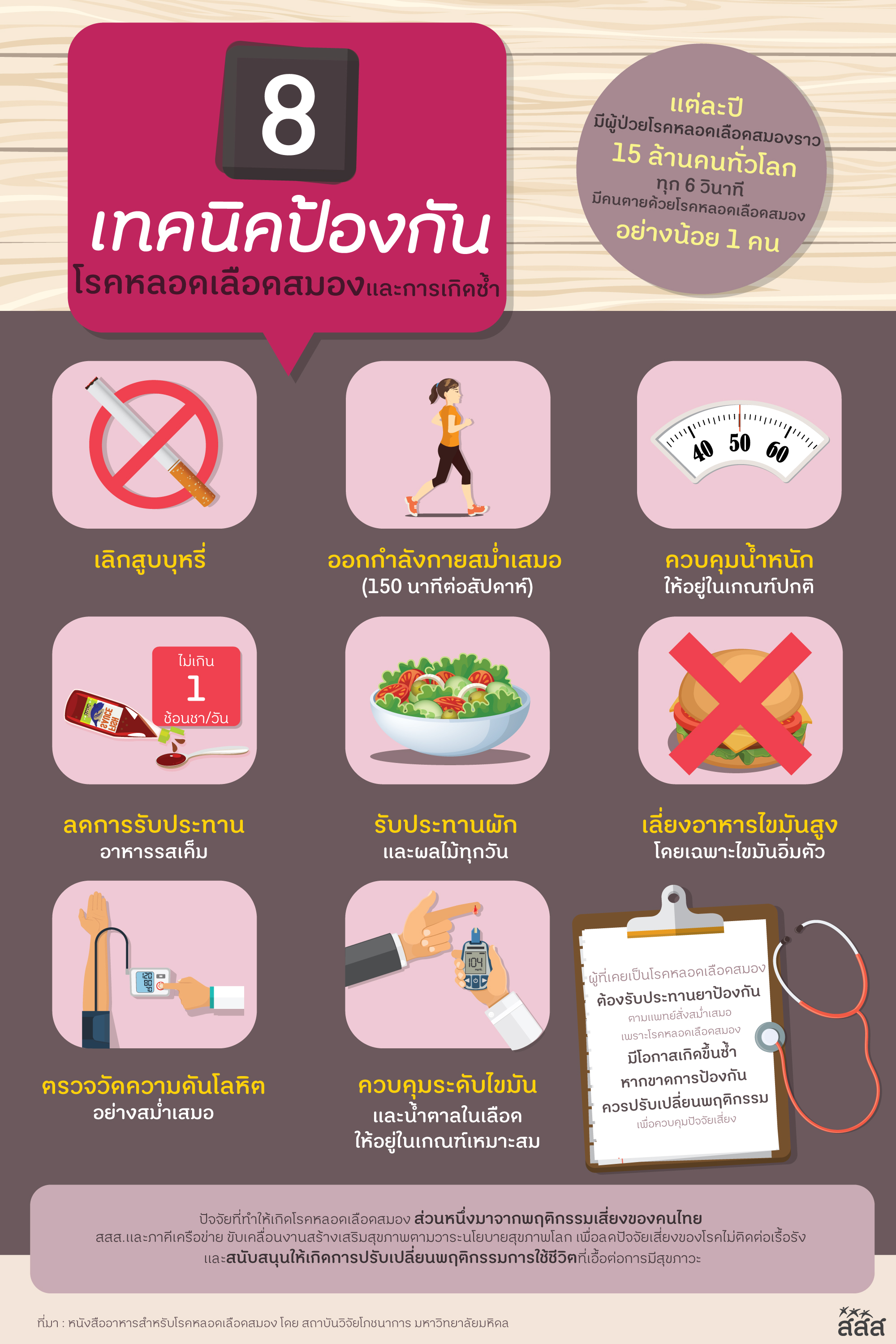 เทคนิคป้องกันโรคหลอดเลือดสมองและการเกิดซำ้