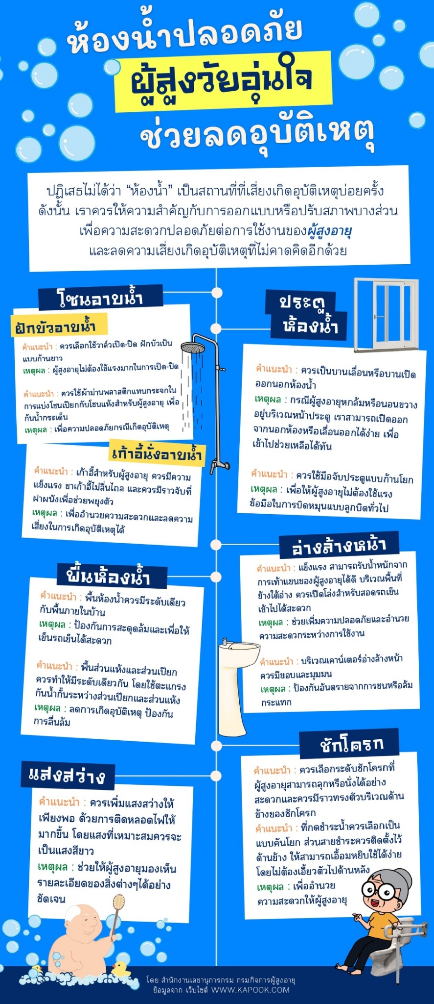 ห้องน้ำปลอดภัย ผู้สูงอายุอุ่นใจ ช่วยลดอุบัติเหตุ