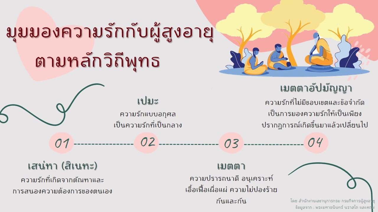 มุมมองความรักกับผู้สูงอายุ ตามหลักวิถีพุทธ